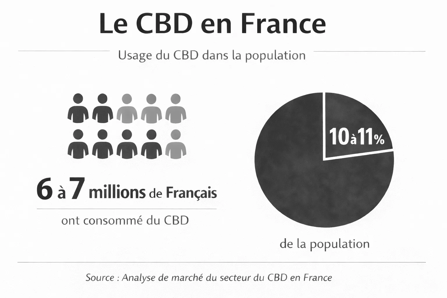 stats-cbd-en-france